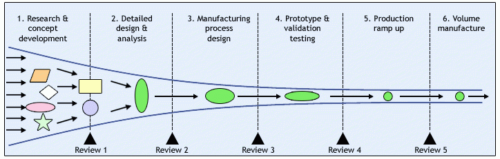 Early Stage Design Cambashi