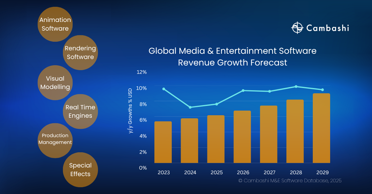Visualization and 3D Rendering Software Market Size, Share and Forecast